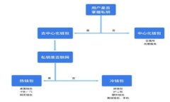 揭示加密货币骗局的真实